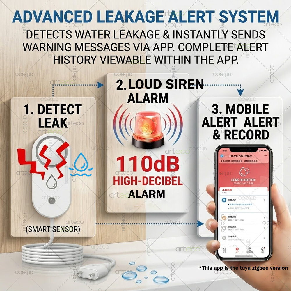 Zigbee Water Leak Sensor Flood – Water Alarm Sensor Bewertung und Preis