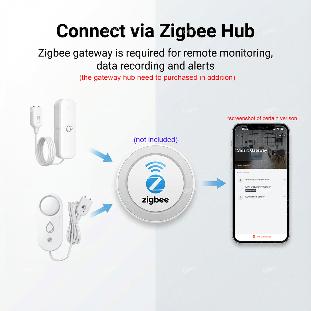 Zigbee Water Leak Sensor Flood – Water Alarm Sensor Bewertung und Preis