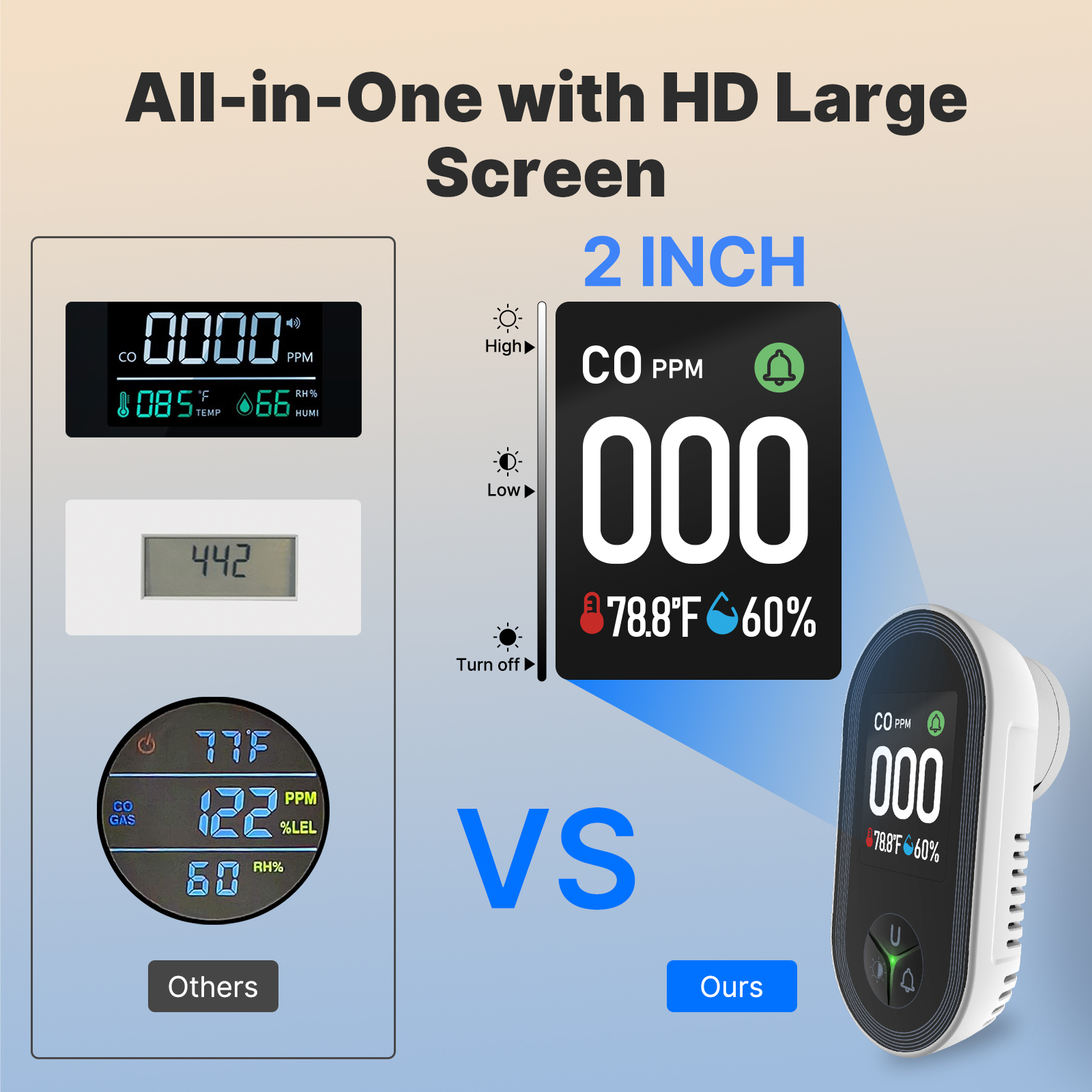 MOES 3-in-1 Plug-in CO Detecto – Co Detector Plug Bewertung und Preis