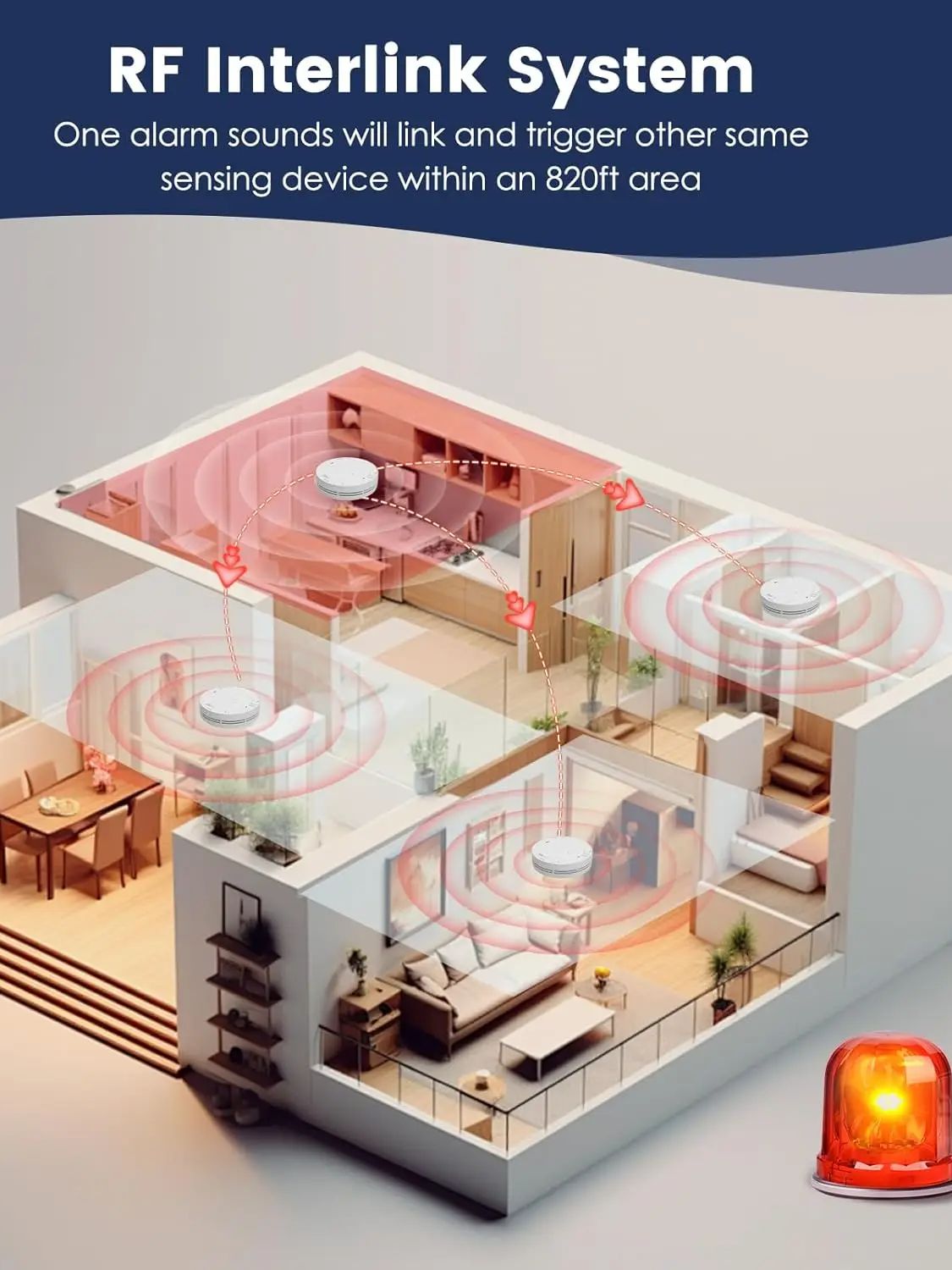 Wireless Interlinked Smoke and – Smoke Detector Interconnected Bewertung und Preis